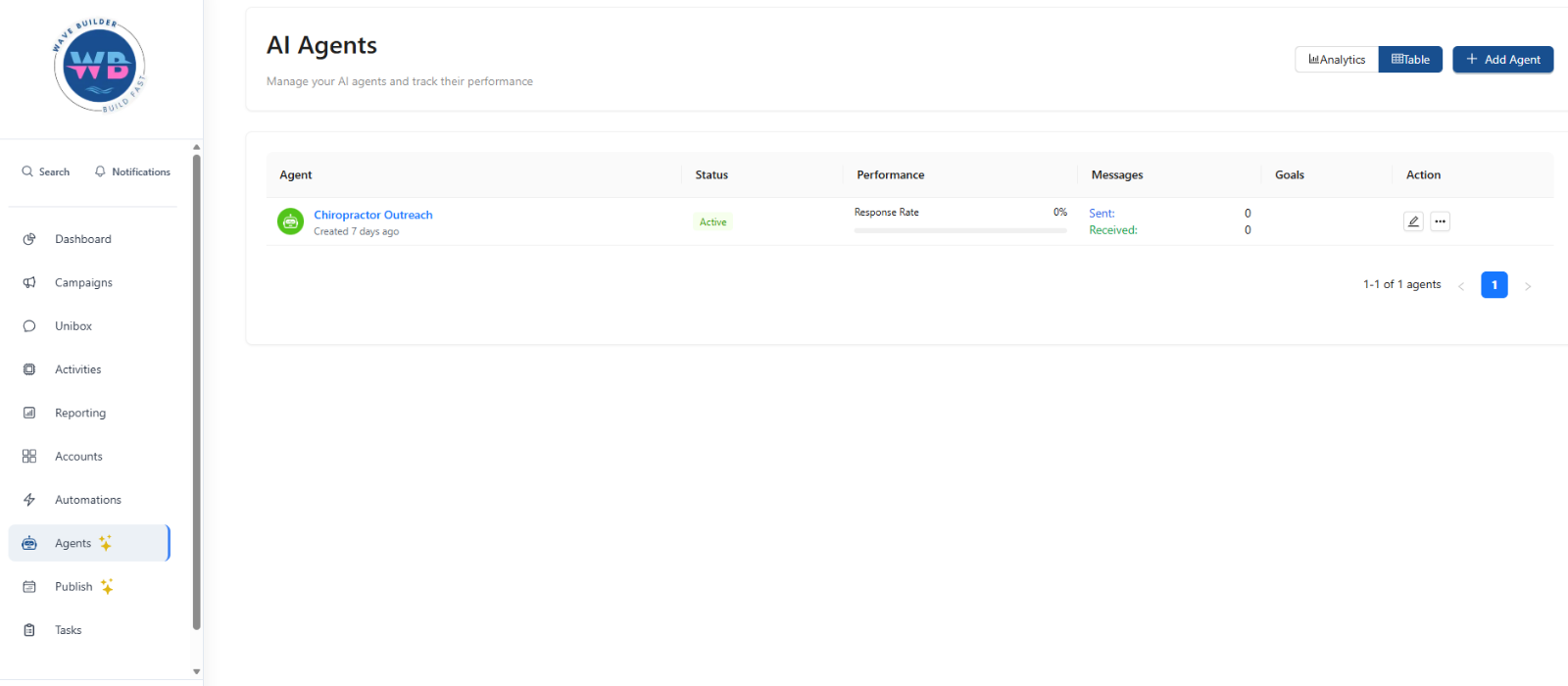 Wave Builder PRO Workstation — AI agents view showing the Chiropractor outreach agent